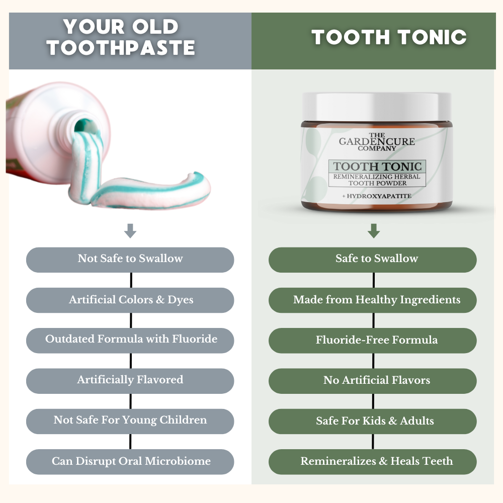 Tooth Tonic (Whitening)